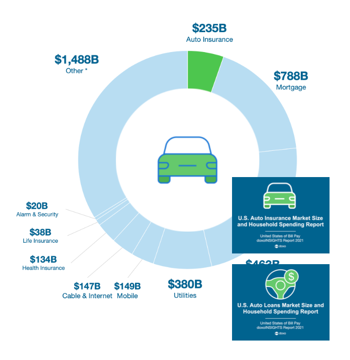 Cost of Car Ownership in the US - Auto Category reports