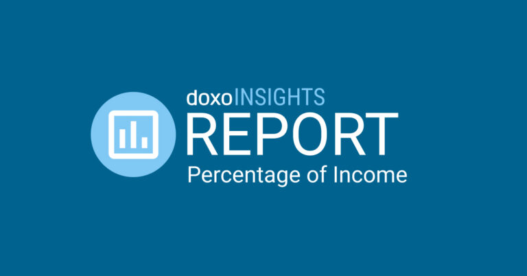 Percentage of Income