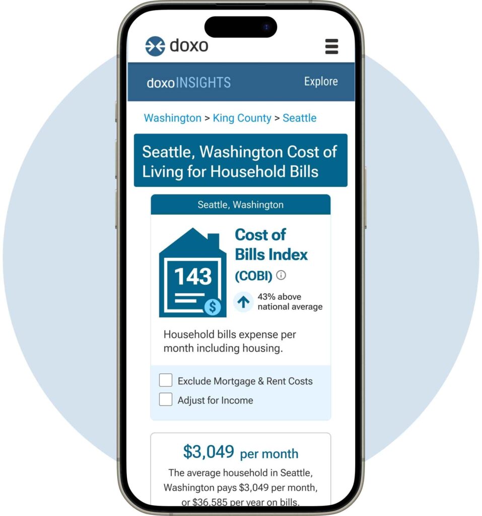 Insights provided by doxo for city, county, and state to compare cost of household bills, cost of bills index, cost of living.